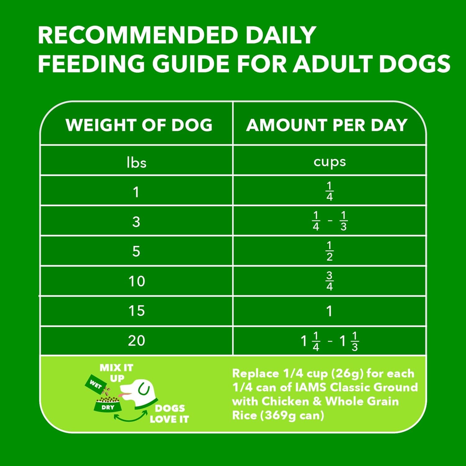 Proactive Health Small Breed Dog Food Dry with Real Chicken, 15 Lb. Bag
