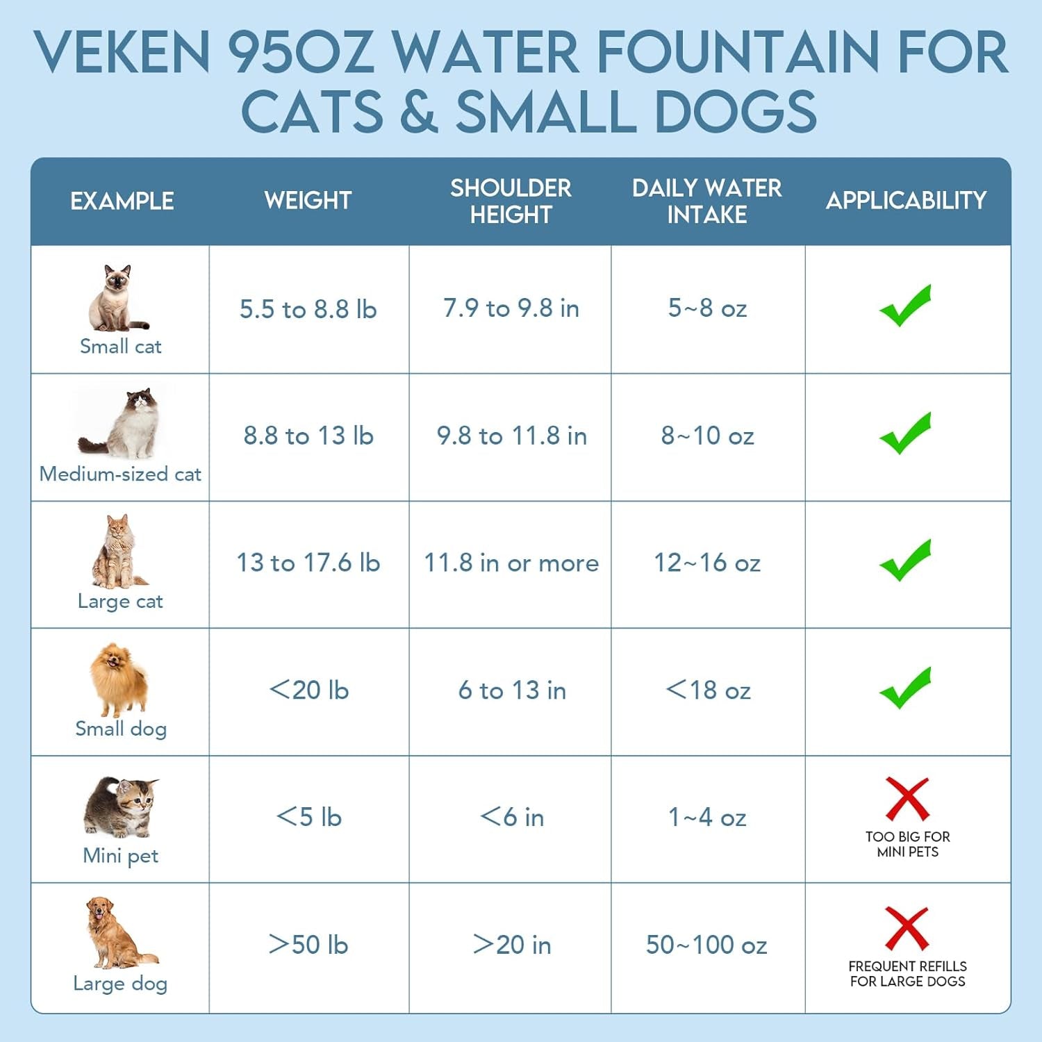 Innovation Award Winner 95Oz/2.8L Pet Fountain, Automatic Cat Water Fountain Dog Water Dispenser with Replacement Filters for Cats, Dogs, Multiple Pets (Blue, Plastic)