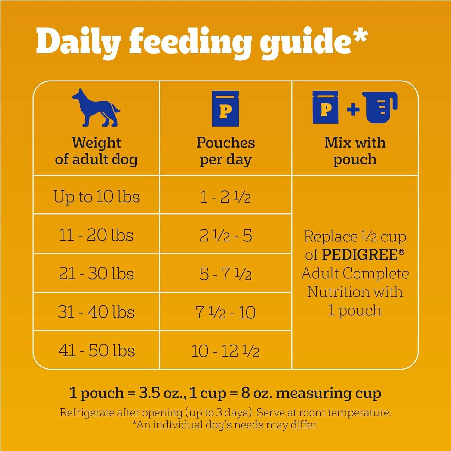 Chopped Ground Dinner Adult Soft Wet Dog Food 30-Count Variety Pack, 3.5 Oz Pouches