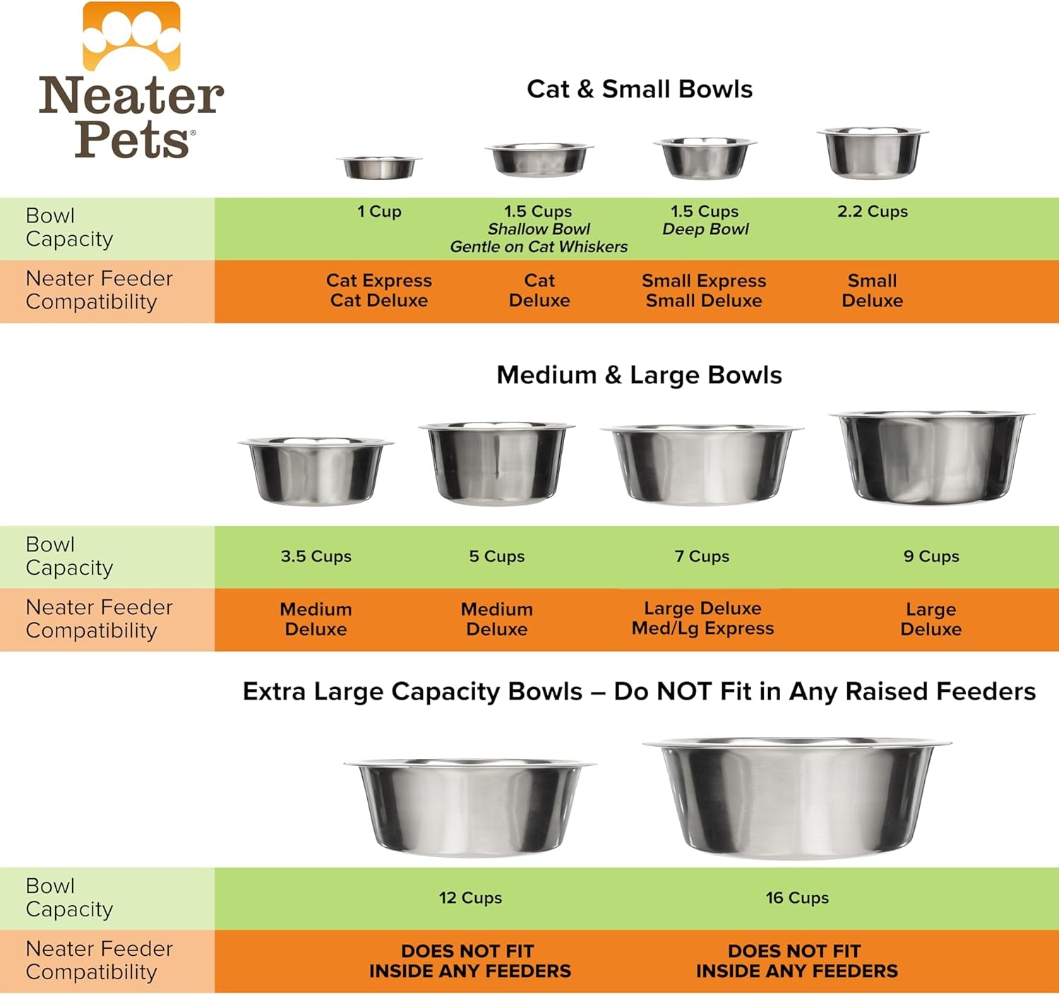 1.5 Cup (12 Oz.) Stainless Steel Dog Bowls, 1 Single Neater Feeder Replacement Bowl (Cat/Small Models), Dog Food Bowl or Water Bowls, Dishwasher Safe Metal Dish for Cats & Small Dogs